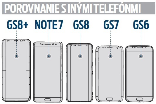 Porovnanie Samsungu Galaxy S8