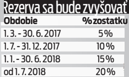 Rezerva sa bude zvyšovať.