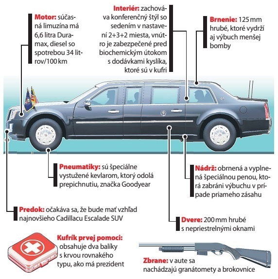 4. Prezidentská limuzína