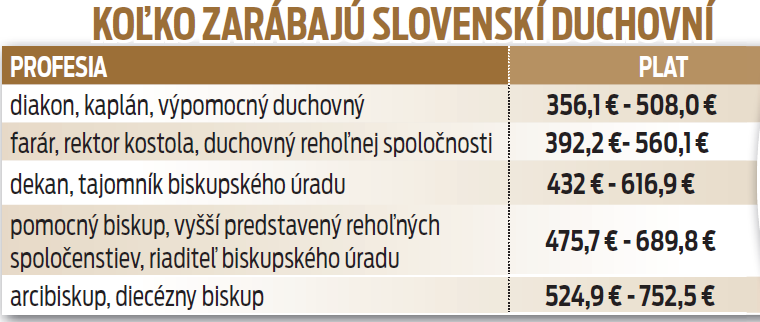 Koľko zarábajú slovenskí duchovní?