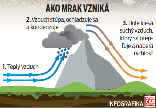 Ako mrak vzniká