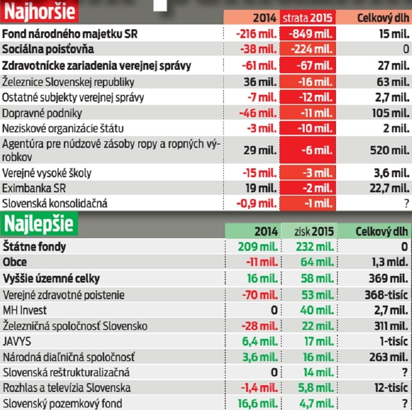 Hospodárenie s financiami.