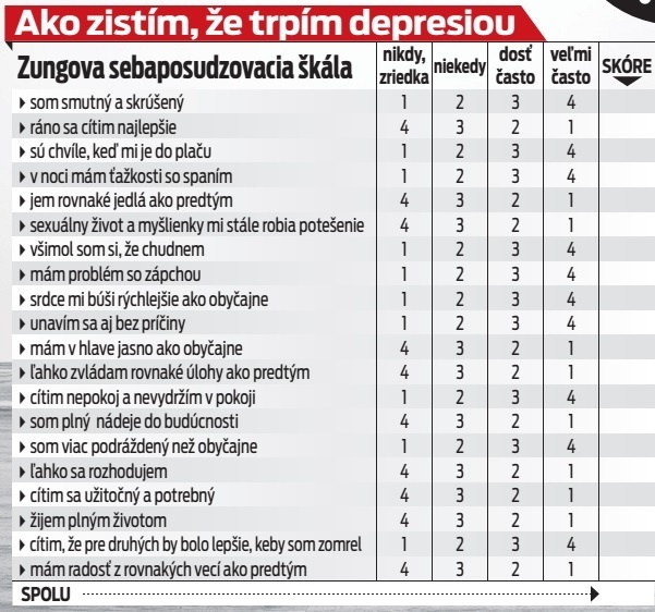 Ako zistím, že trpím