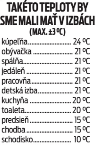 Takéto teploty by sme