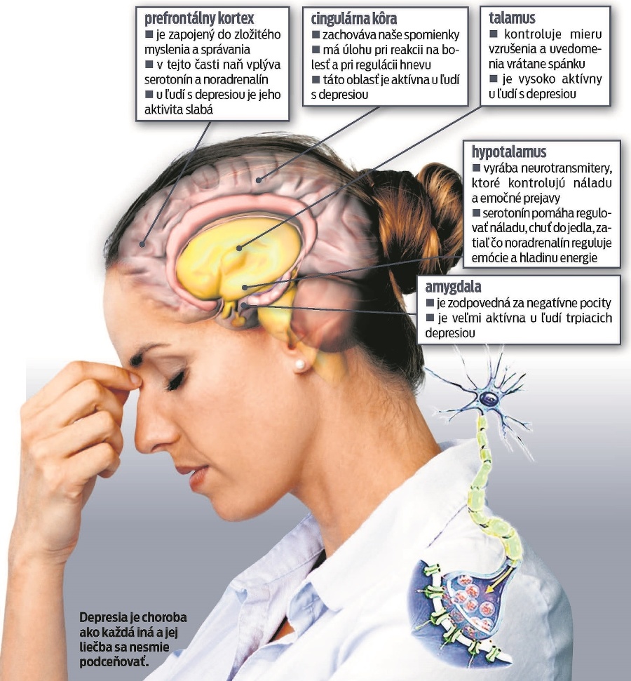 Depresia je choroba ako