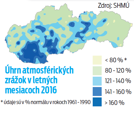 Úhrn atmosferických zrážok v