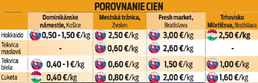 Porovnanie cien.