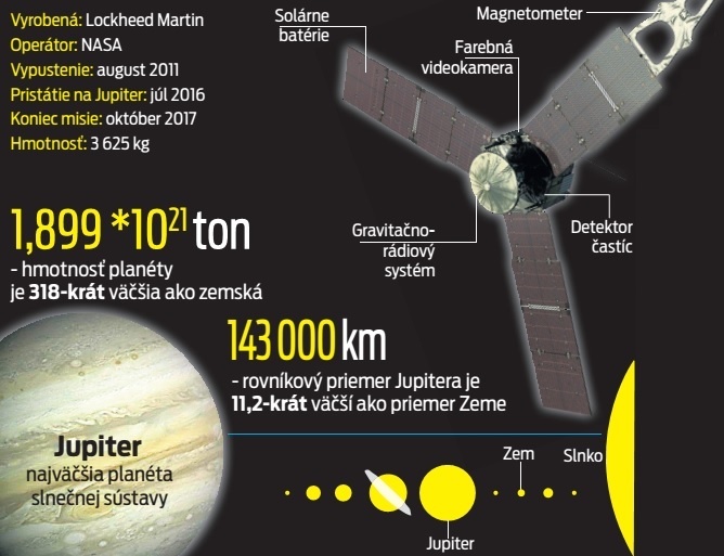 Sonda Juno