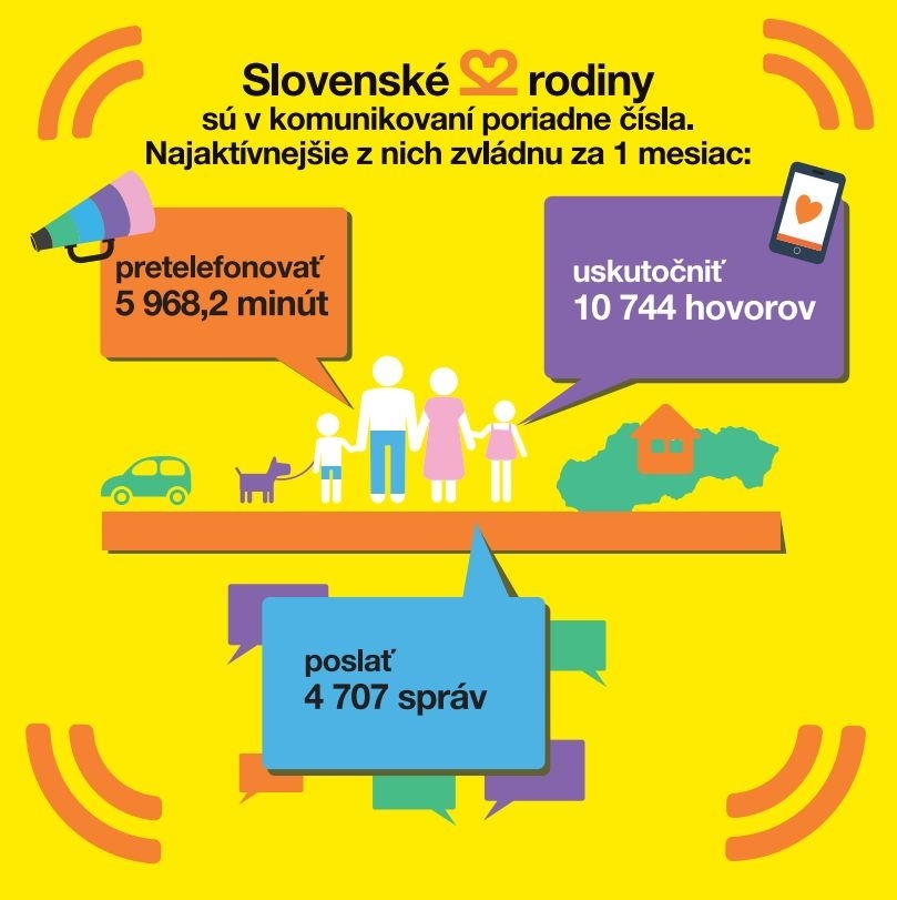 Slovenské rodiny sú v komunikovaní