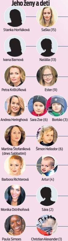 Ženy a deti Borisa