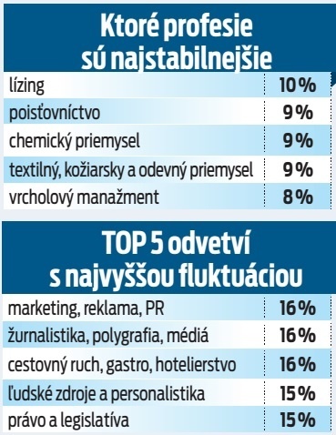 Ktoré profesie sú najstabilnejšie