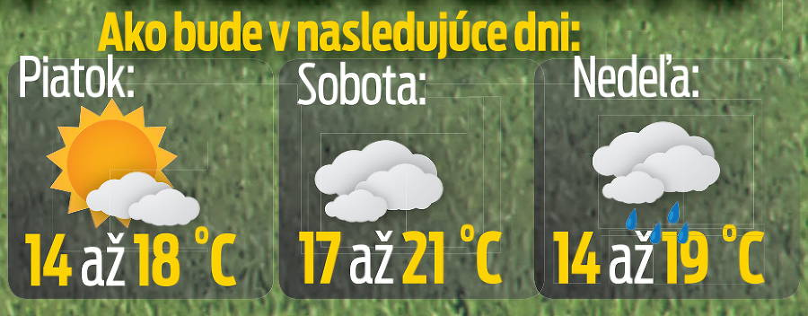 Počasie na nasledujúce dni