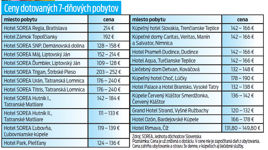 Ceny dotovaných 7-dňových pobytov.