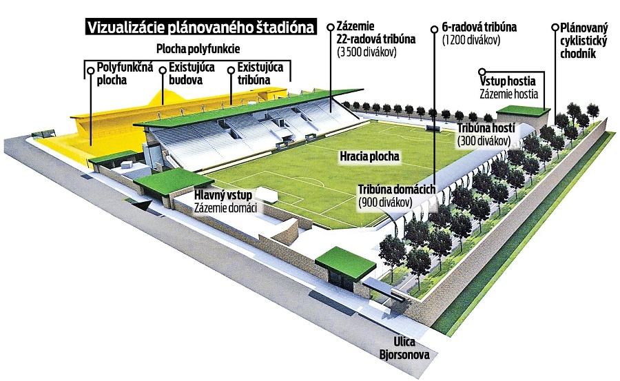 Vizualizácia plánovaného štadióna.