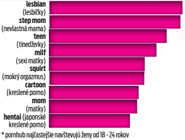 Aké pikantnosti sledujú ženy