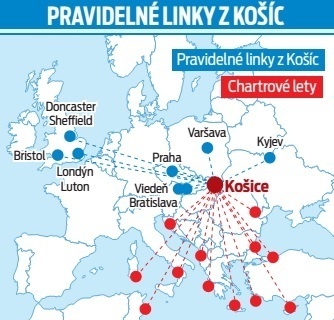 Pravidelné linky z Košíc.