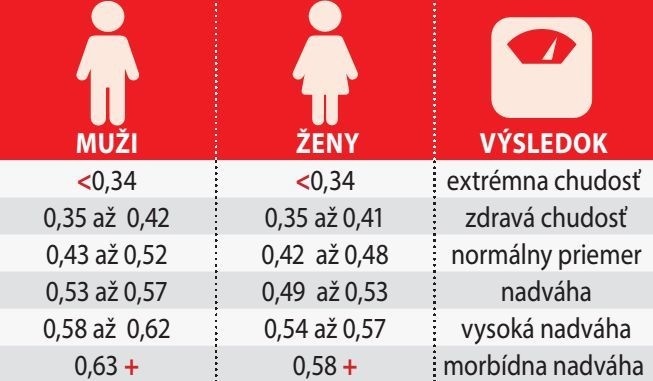 Vypočítajte si, či nie