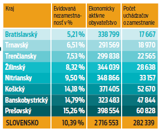 Robotu si hľadá každý