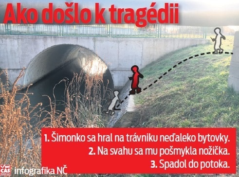 Ako došlo k tragédii?