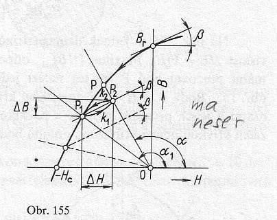 Nezvyčajné riešenie matematickej úlohy.