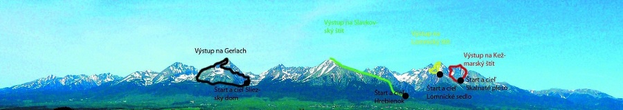 Mapa výstupov