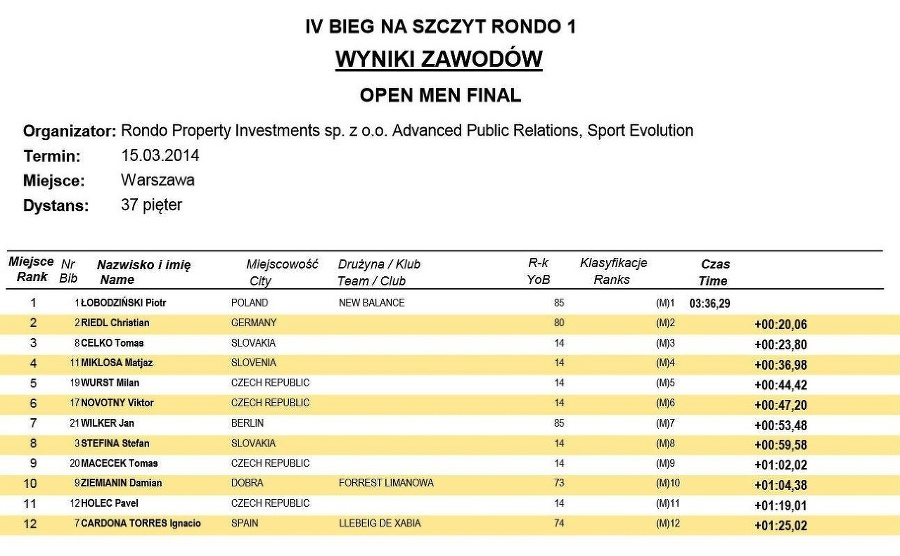 Oficiálna výsledková listina z