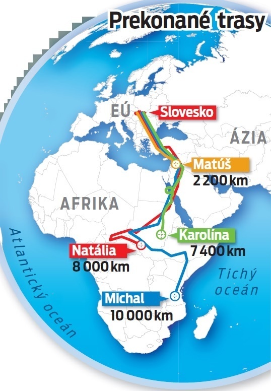 Tieto trasy prekonali slovenské