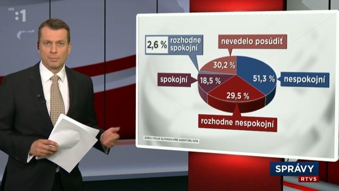 Podľa grafu televízie robila