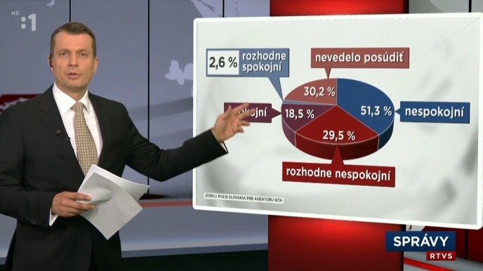 Podľa grafu televízie robila