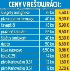 Ceny reštaurácii.