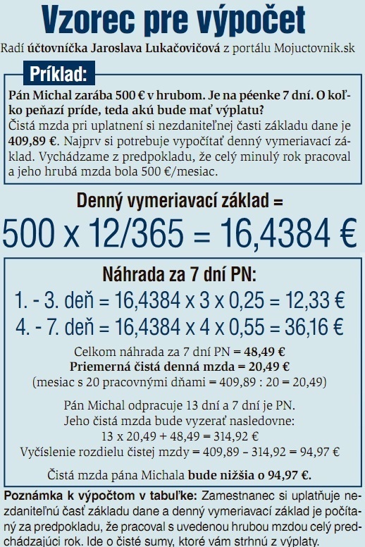 Vzorec pre výpočet PN-ky.