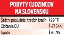 Pobyt cudzincov na Slovensku.