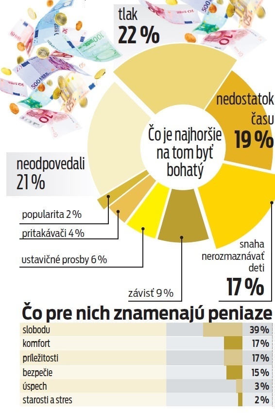 Čo pre nich znamenajú