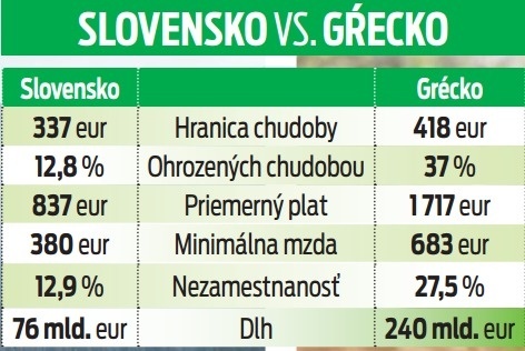 SLOVENSKO vs GRÉCKO