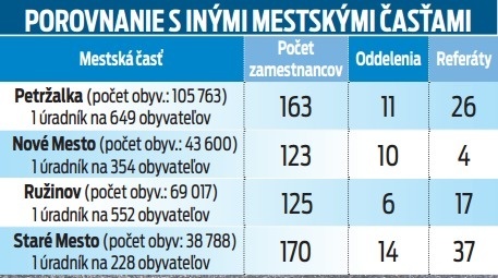 Infografika