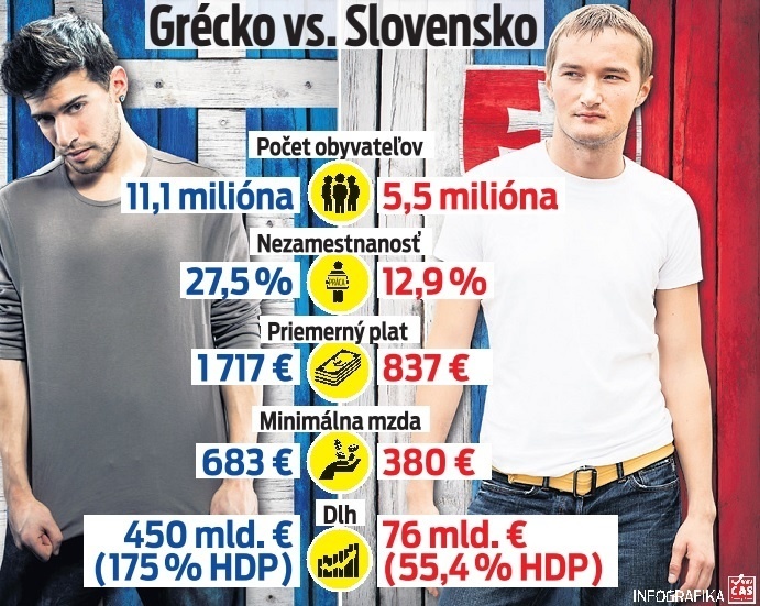 Grécko vs. Slovensko.