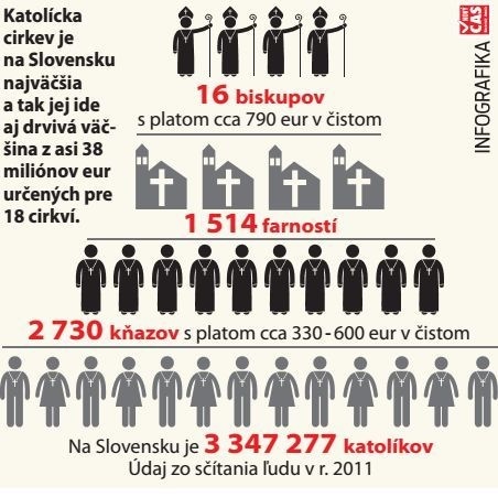Ako si platíme cirkev.