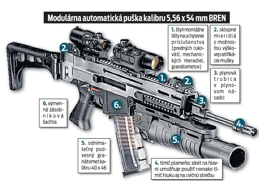 Modulárna automatická puška kalibru