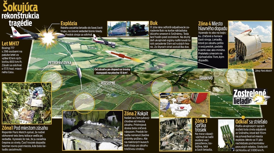 Rekonštrukcia tragédie letu MH17.