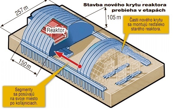 Nový kryt v Černobyle.