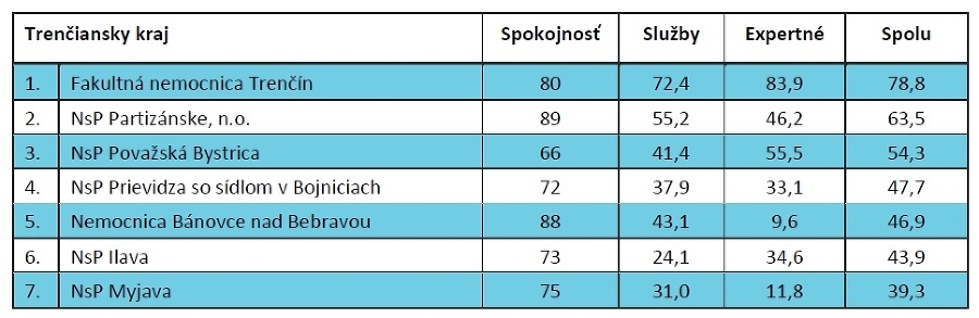 REBRÍČEK NAJLEPŠIE HODNOTENÝCH PÔRODNÍC