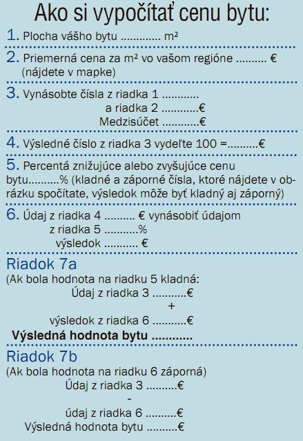 Kalkulačka ceny bytu