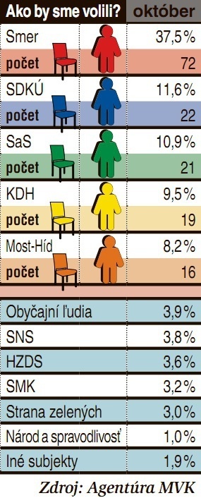 ilustračné foto