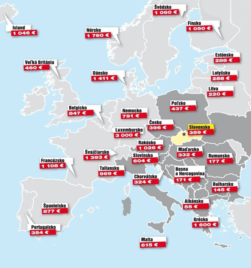 Priemerný dôchodok v Európe