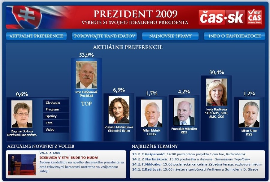 Interaktívna aplikácia www.prezident2009.sk