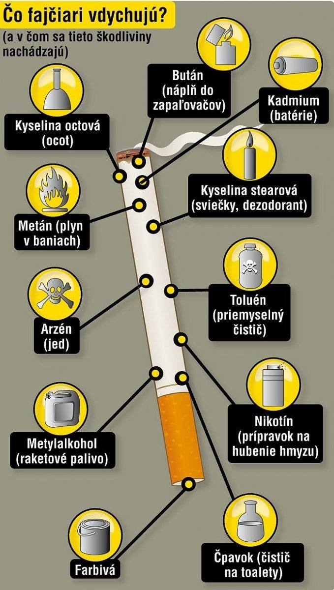 Čo fajčiari vdychujú?