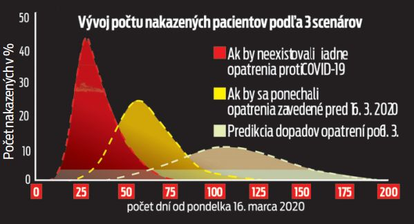 1. scenár