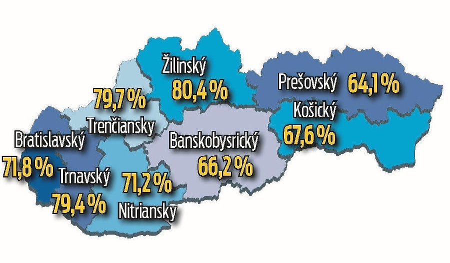 Na západe je viac