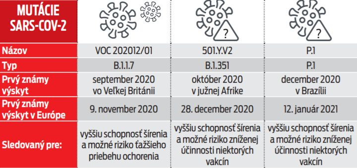 Mutácie SARS-CoV-2