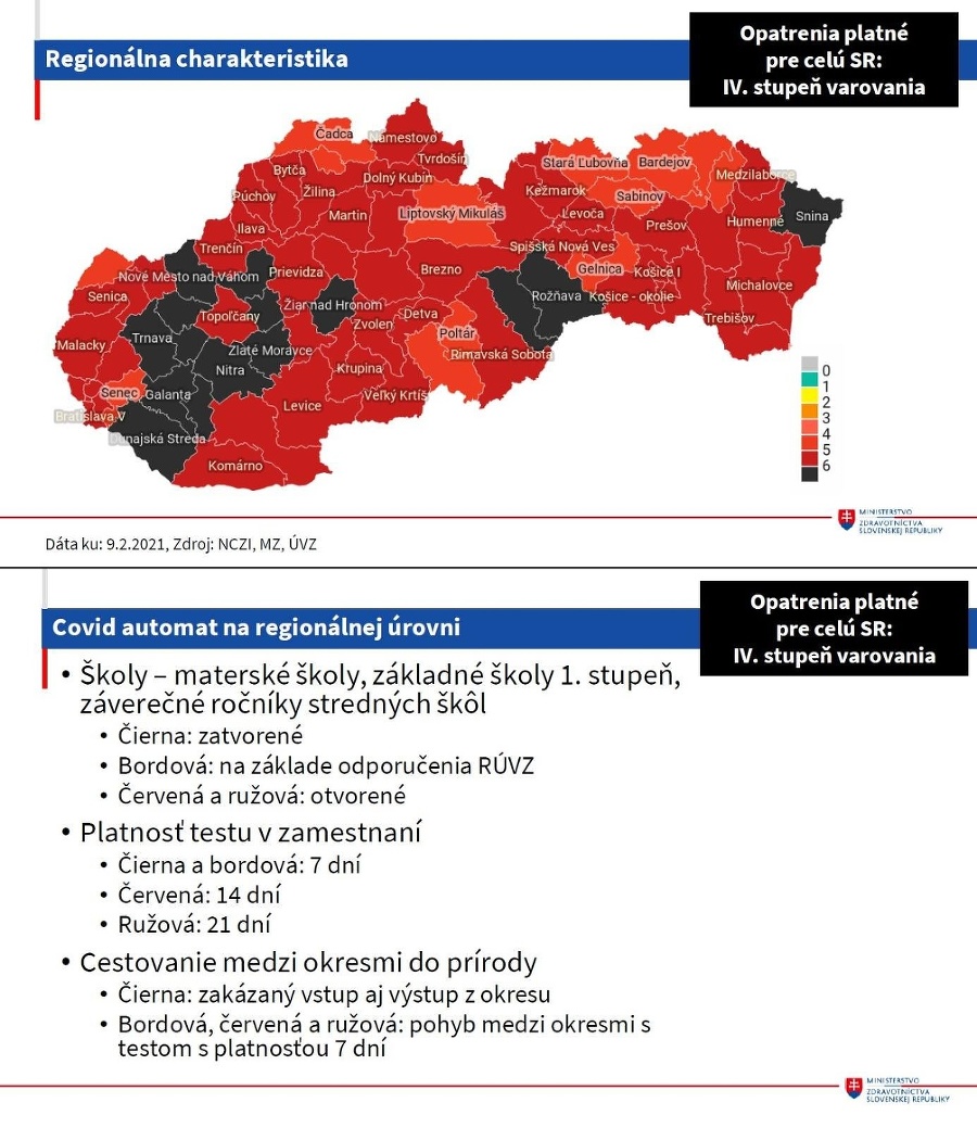 Rozdelenie okresov podľa závažnosti